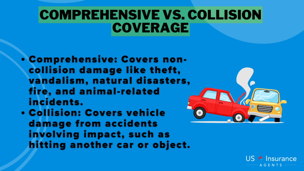Oklahoma Car Insurance Requirements in 2026 (Minimum Coverage for ...