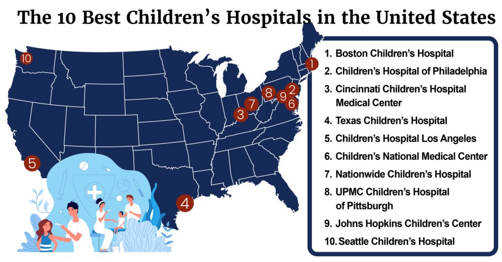 Coronavirus Readiness Best Hospitals for Children Ranked