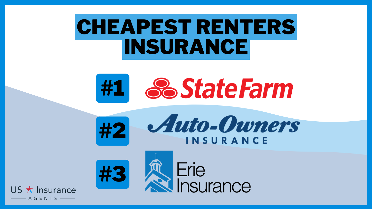 Cheapest Renters Insurance Companies