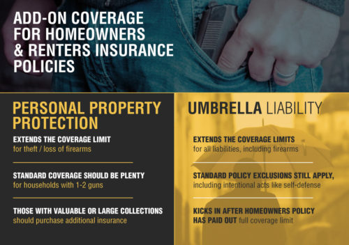 Gun Liability Insurance: A Complete Guide (2026) | USInsuranceAgents.com