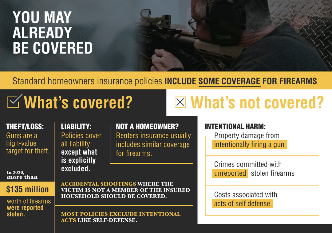 Coverage for firearms