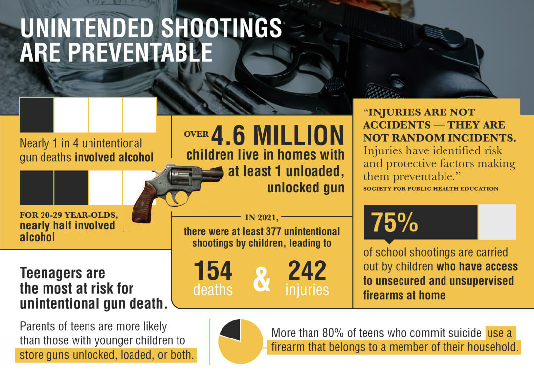 Unintended shootings are preventable
