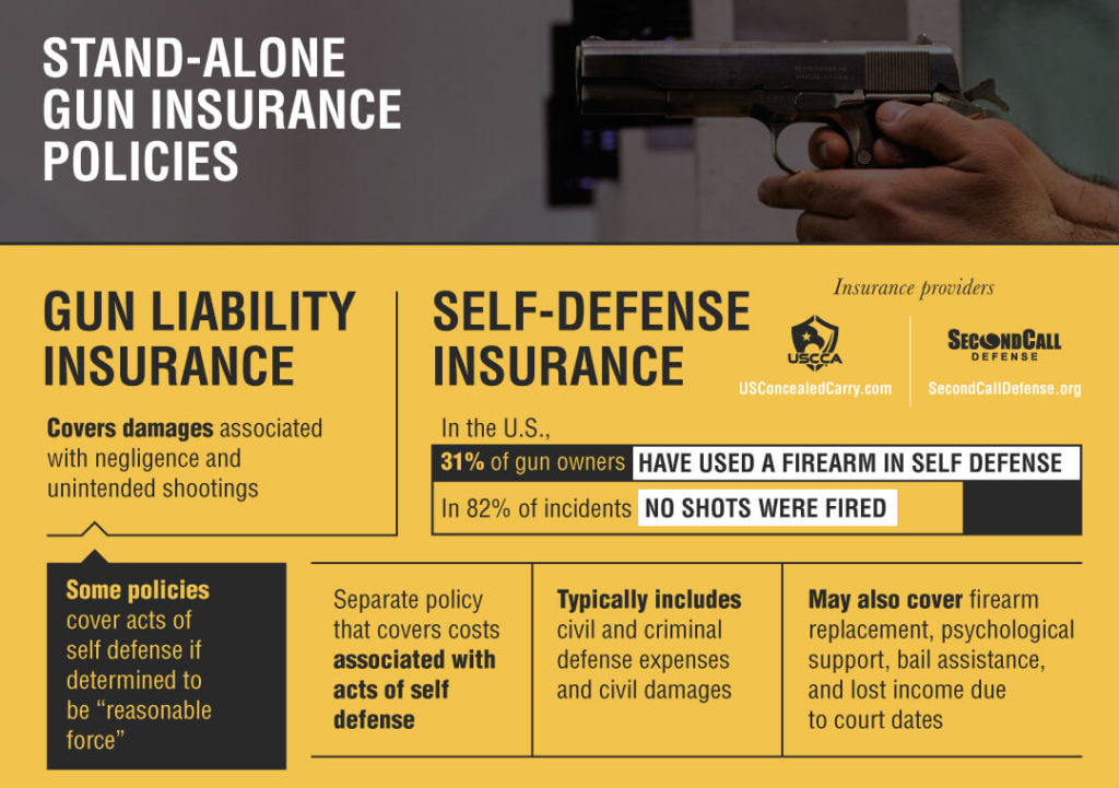 business insurance for gun shops