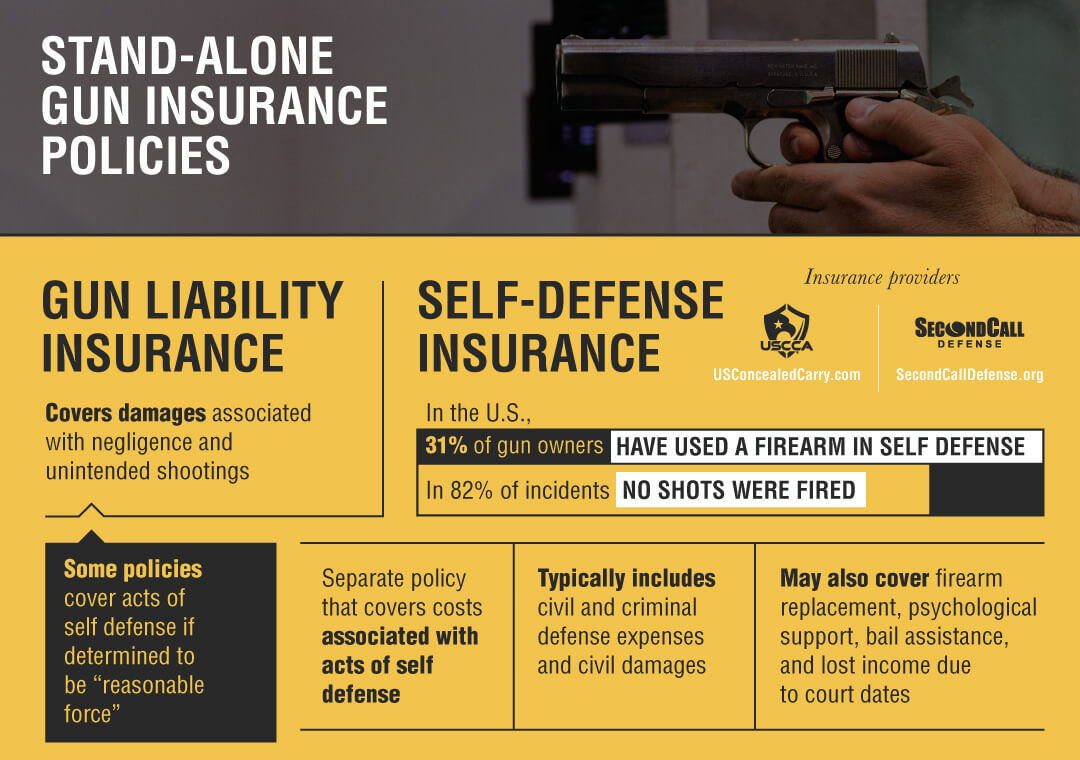 Gun Liability Insurance Policy