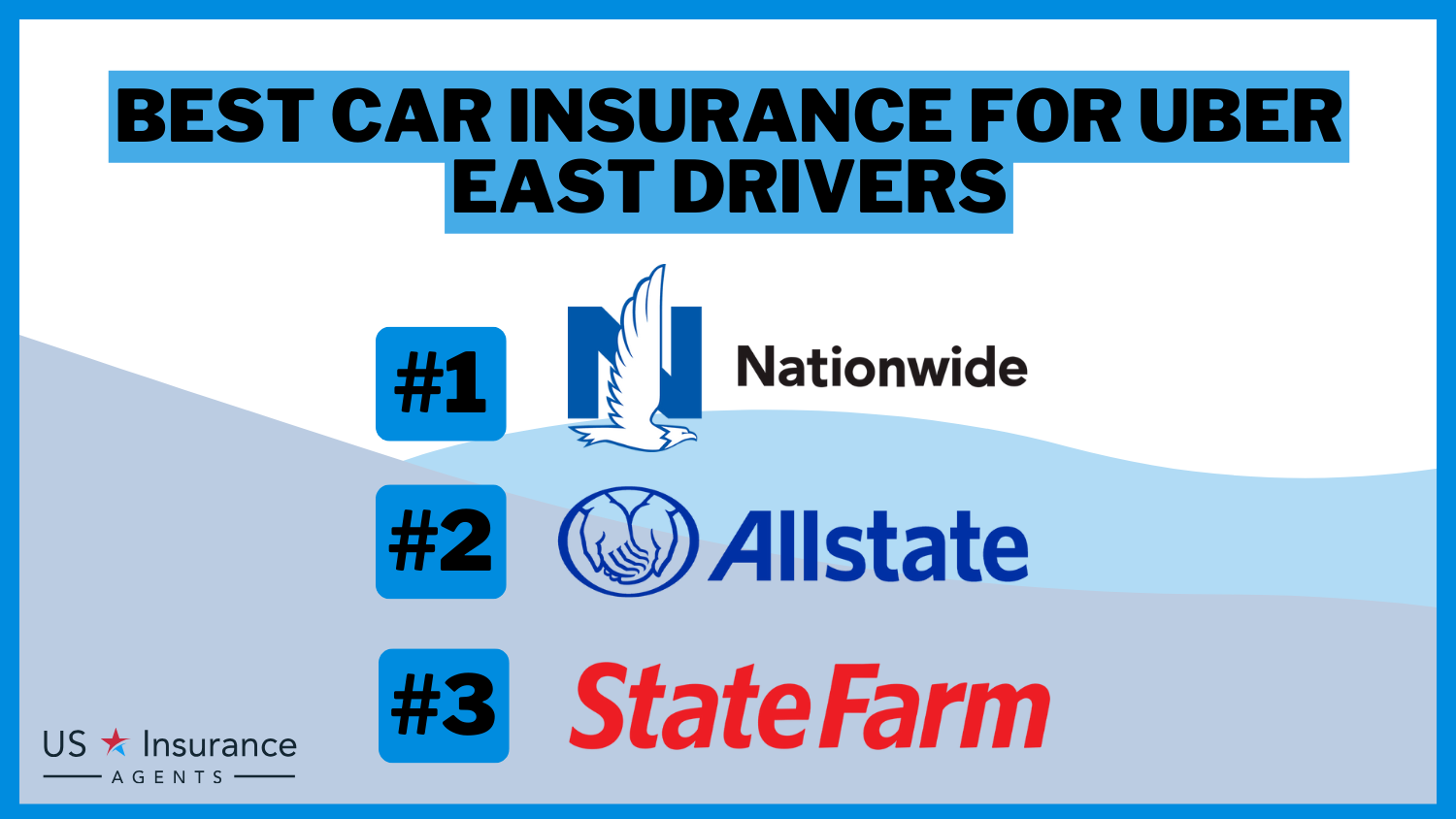Best Car Insurance for Uber East Drivers: Nationwide, Allstate, and State Farm