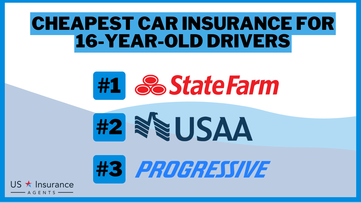 3 Cheapest Car Insurance for 16-Year-Old Drivers: State Farm, USAA, and Progressive.