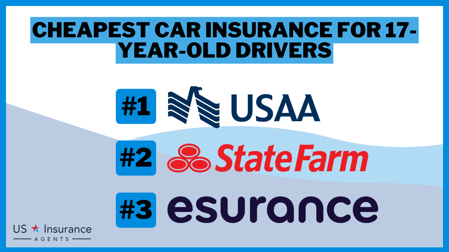 Cheapest Car Insurance for 17-Year-Old Drivers: USAA, State Farm, and Esurance.