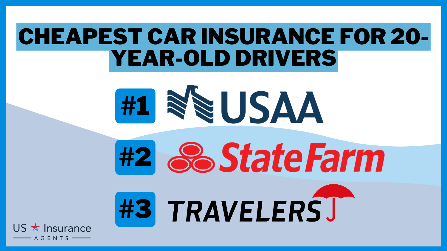 Cheapest Car Insurance for 20-Year-Old Drivers