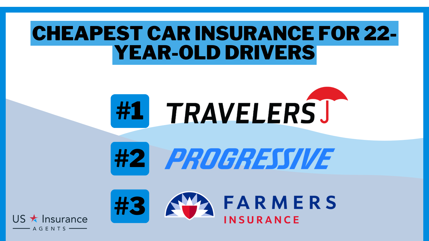 Cheapest Car Insurance for 22-Year-Old Drivers: Travelers, Progressive, and Farmers