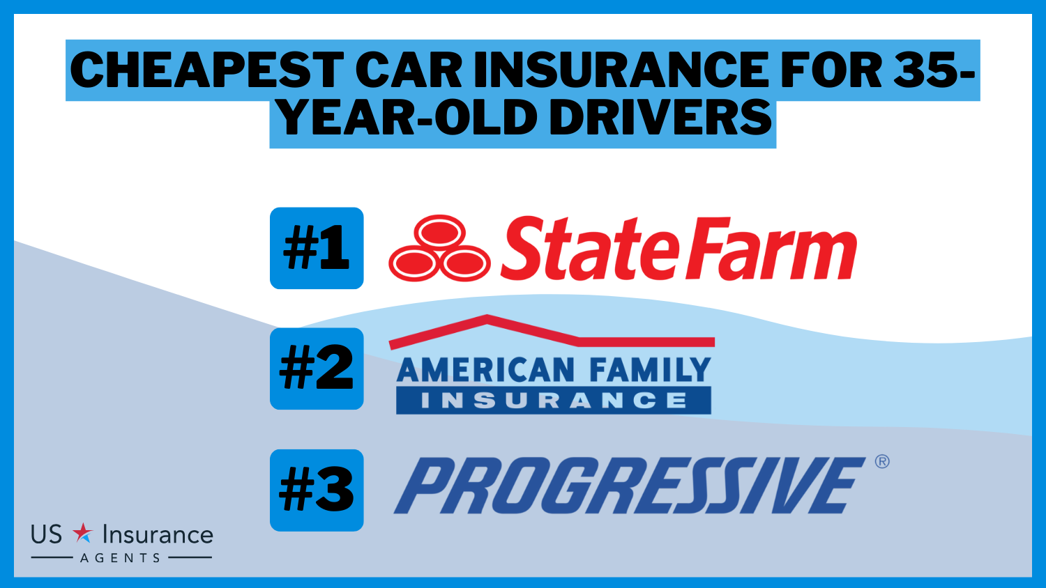 Cheapest Car Insurance for 35-Year-Old Drivers: State Farm, American Family, and Progressive