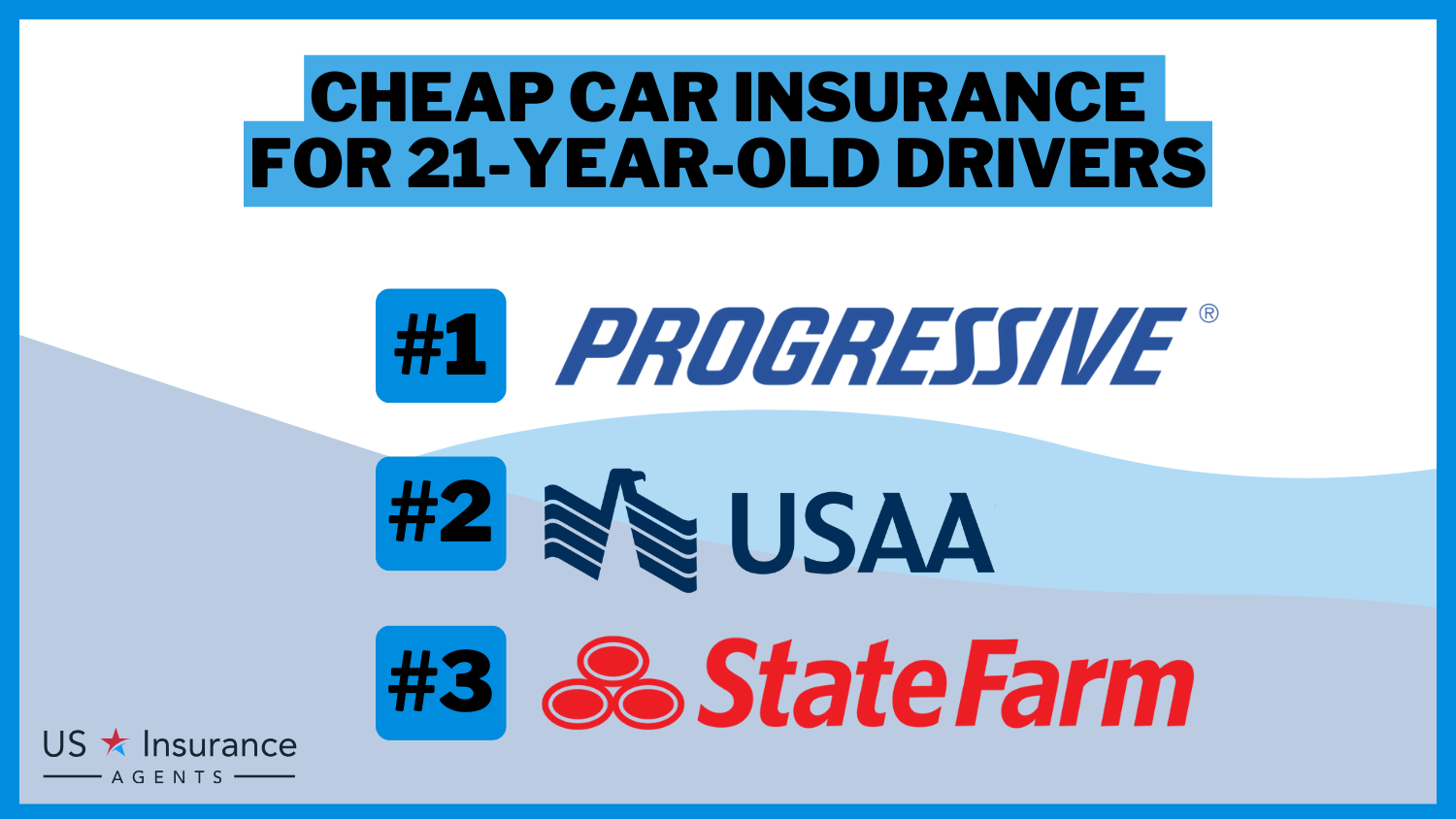 Cheap Car Insurance Companies for 21-Year-Old Drivers: Progressive, USAA, and State Farm.
