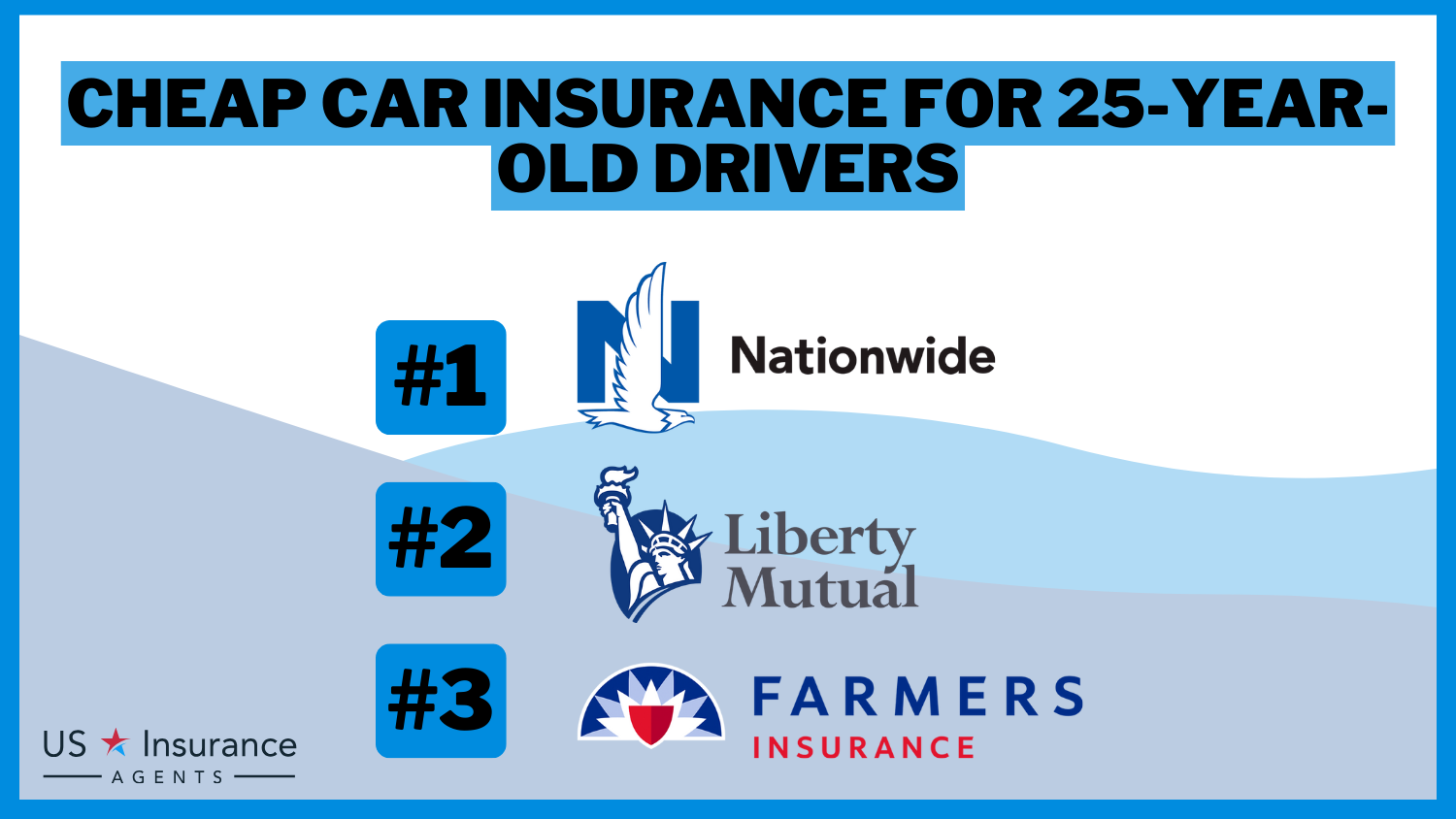 Cheap Car Insurance for 25-Year-Old Drivers: Nationwide, Liberty Mutual, and Farmers
