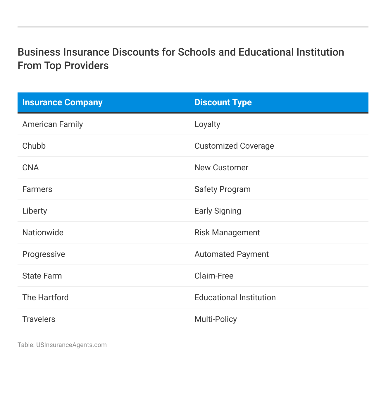 <h3>Business Insurance Discounts for Schools and Educational Institution From Top Providers</h3>