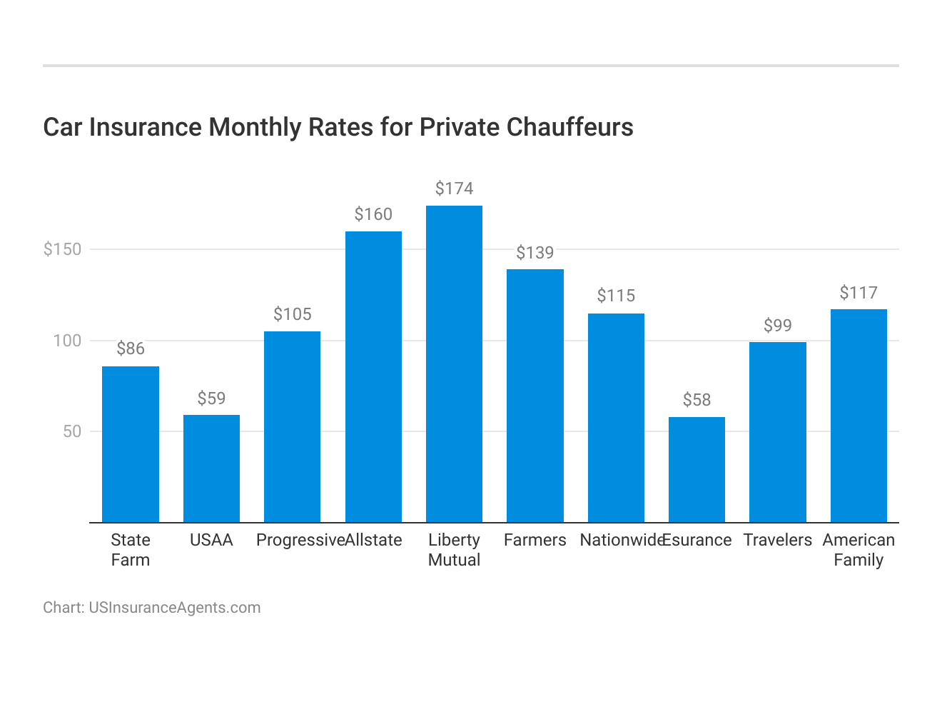 <h3>Car Insurance Monthly Rates for Private Chauffeurs</h3>