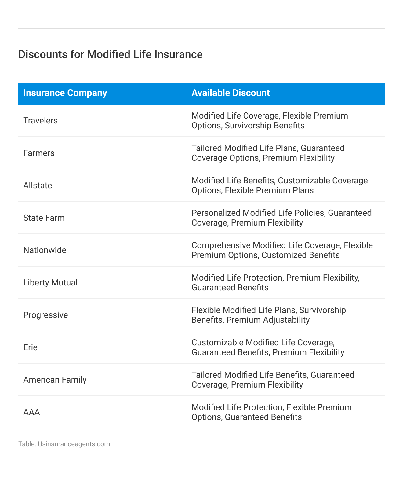 <h3>Discounts for Modified Life Insurance</h3>