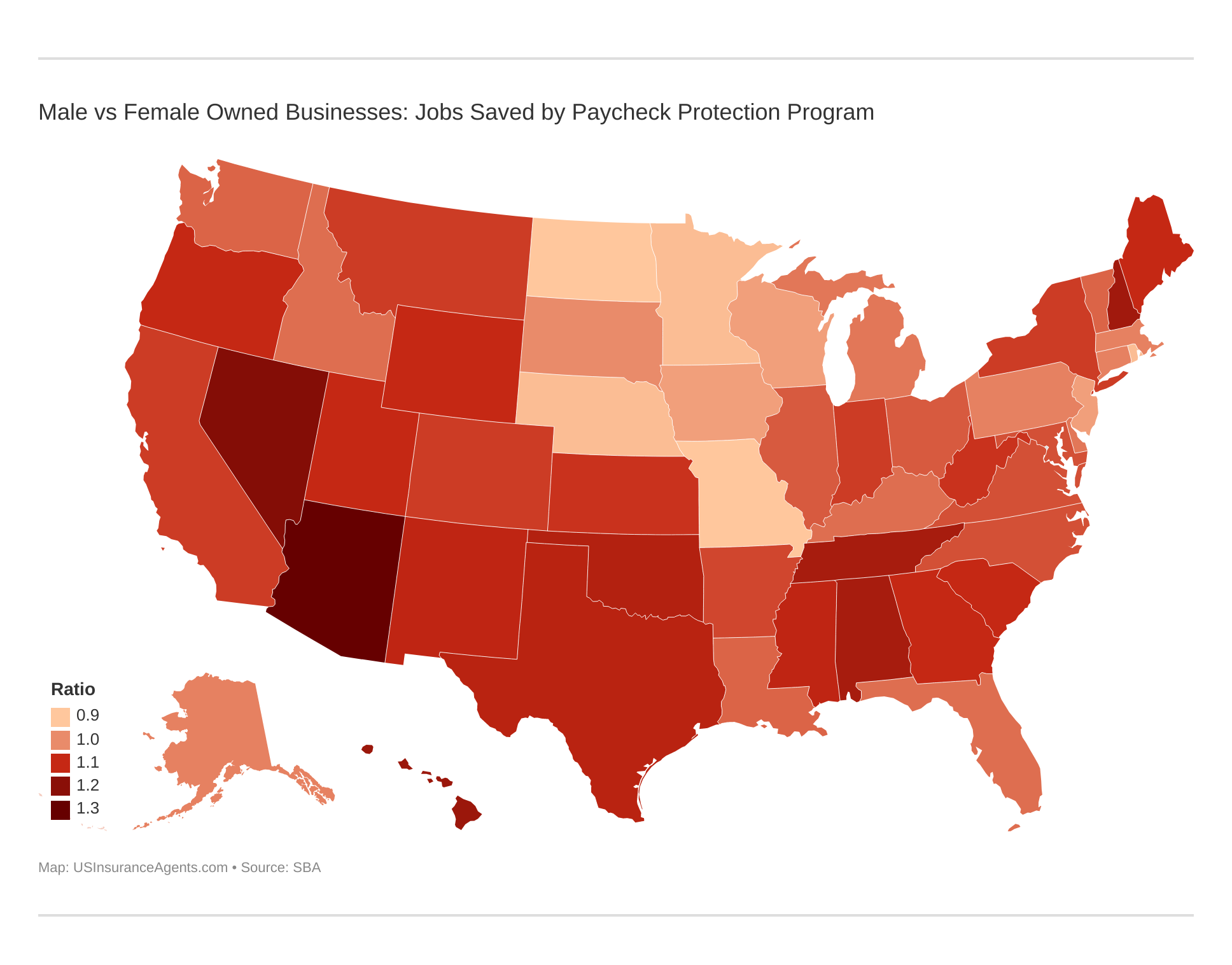 Male vs Female Owned Businesses: Jobs Saved by Paycheck Protection Program