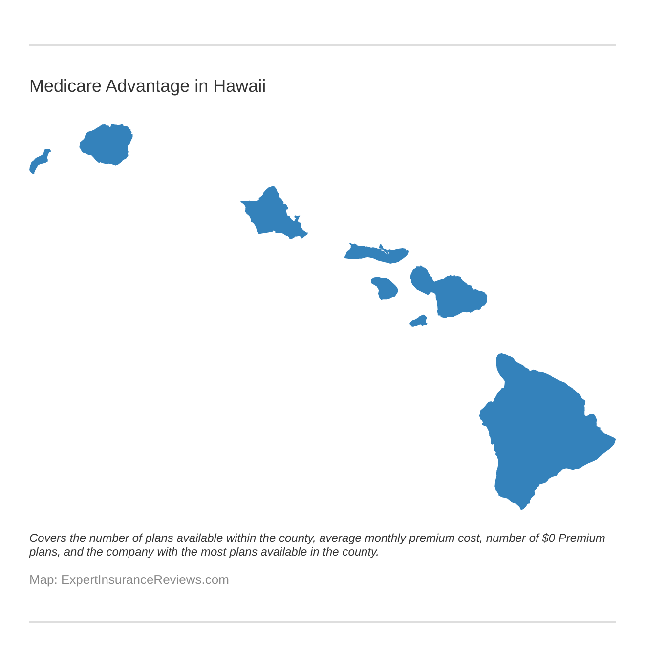 Medicare Advantage in Hawaii